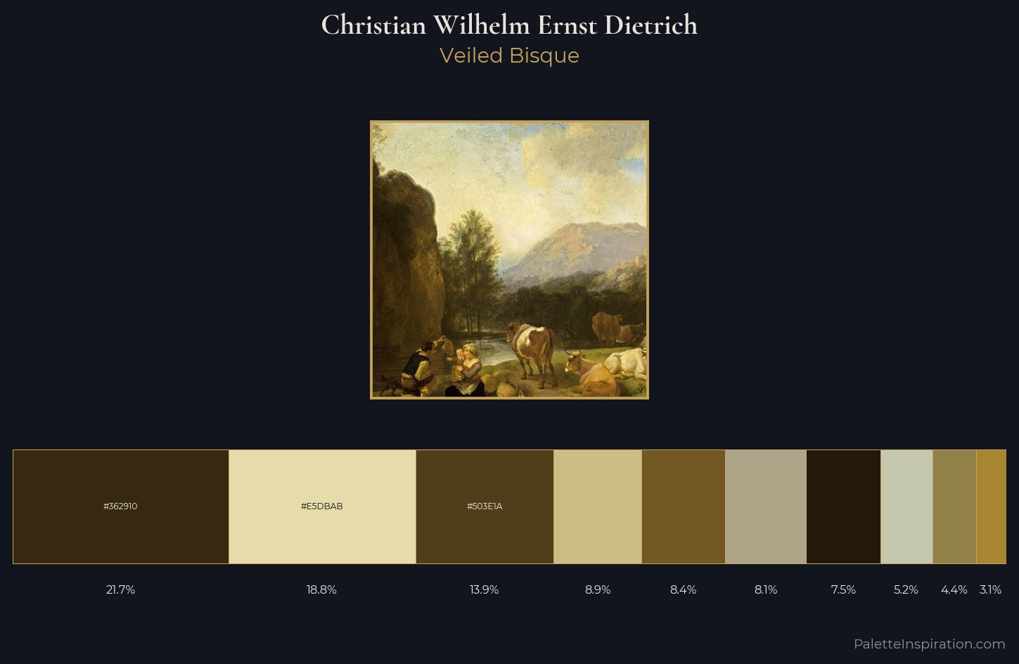 Christian Wilhelm Ernst Dietrich Palette 2 — Veiled Bisque