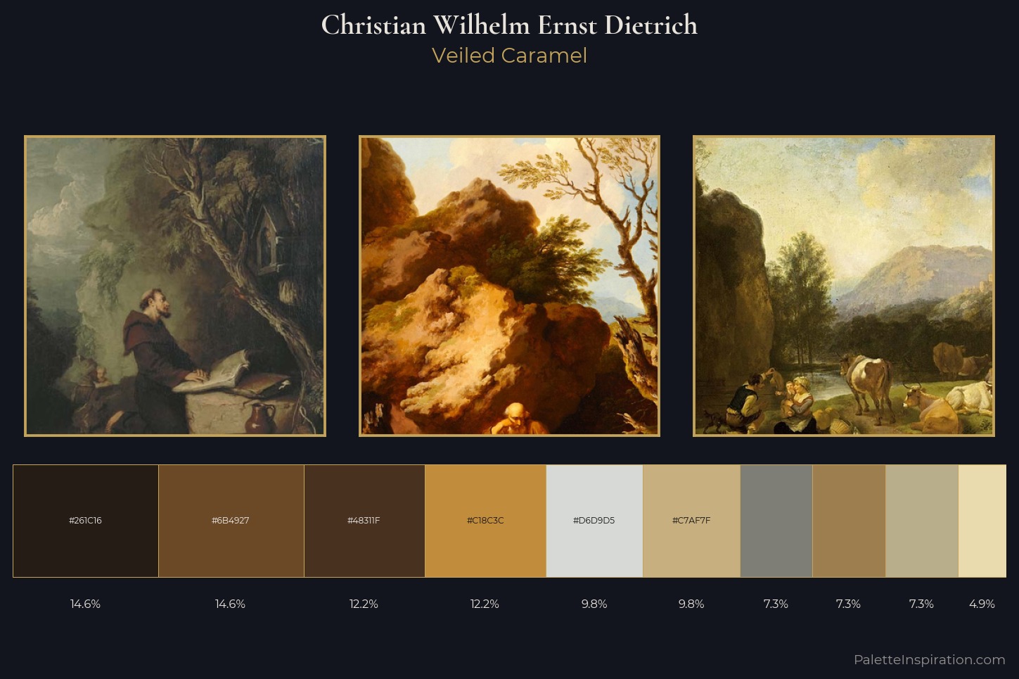 Christian Wilhelm Ernst Dietrich Master Palette — Veiled Caramel