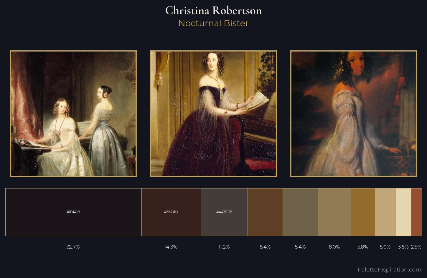 Christina Robertson Palette 5 — Nocturnal Bister