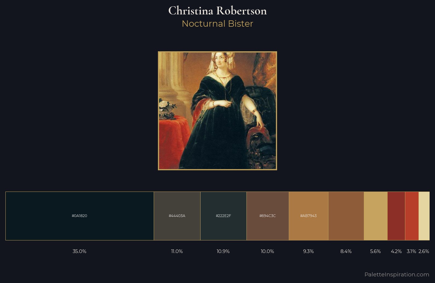 Christina Robertson Palette 6 — Nocturnal Bister