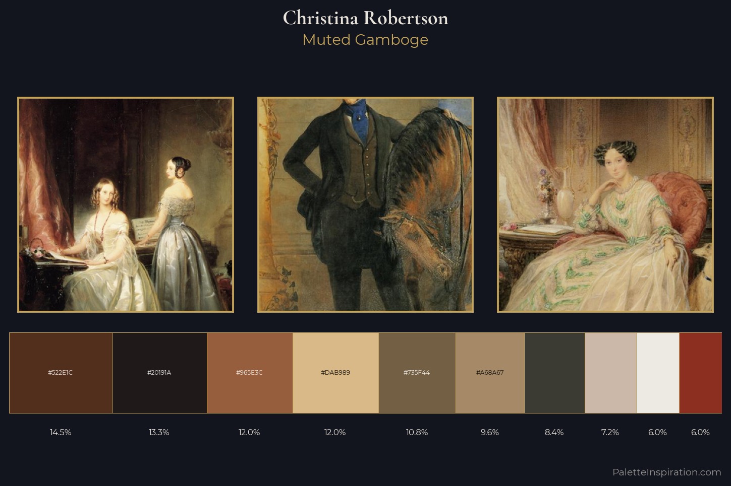 Christina Robertson Master Palette — Muted Gamboge