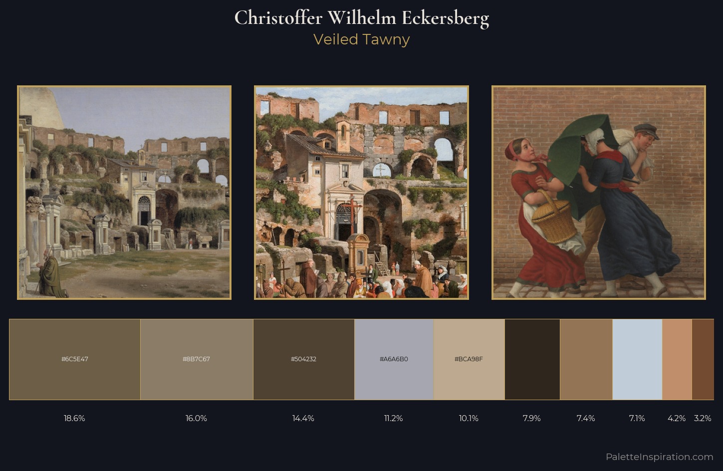 Christoffer Wilhelm Eckersberg Palette 2 — Veiled Tawny