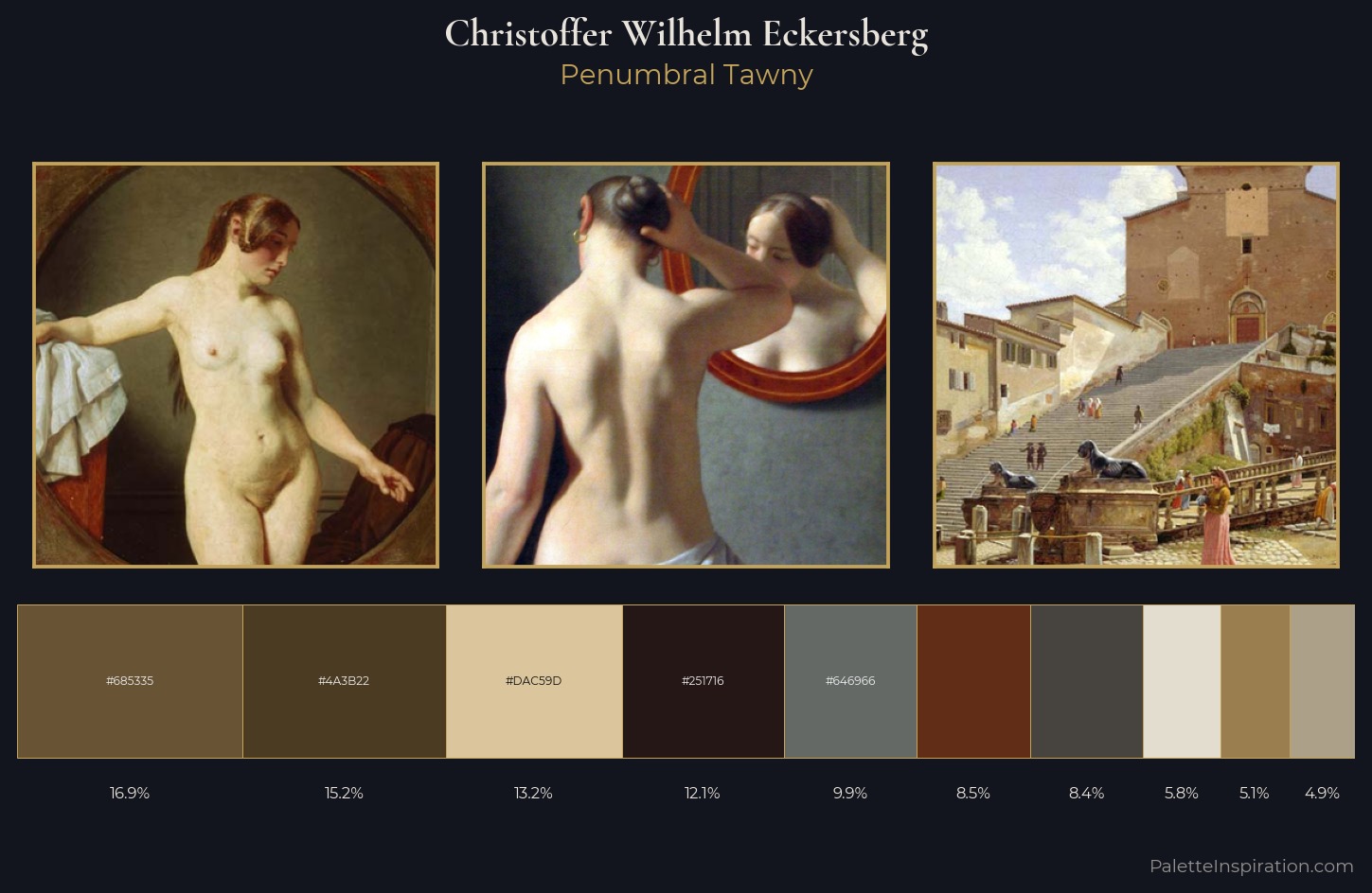 Christoffer Wilhelm Eckersberg Palette 3 — Penumbral Tawny