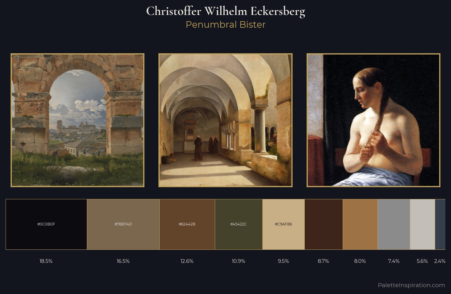Christoffer Wilhelm Eckersberg Palette 5 — Penumbral Bister