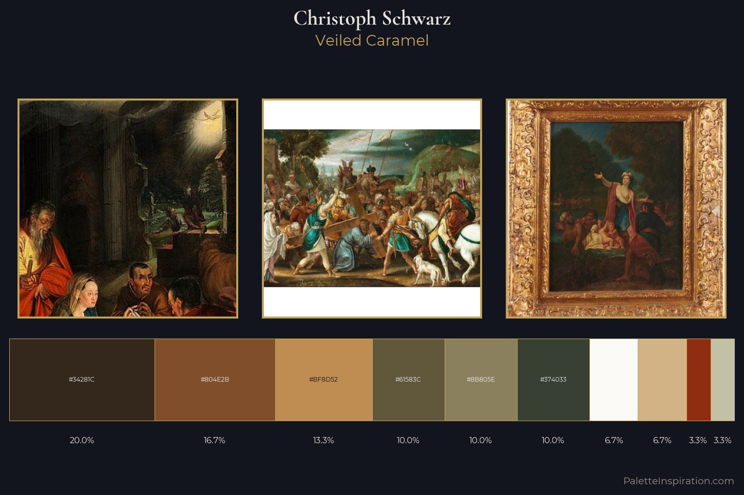 Christoph Schwarz Master Palette