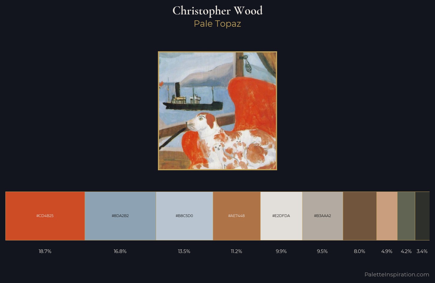 Christopher Wood Palette 3 — Pale Topaz