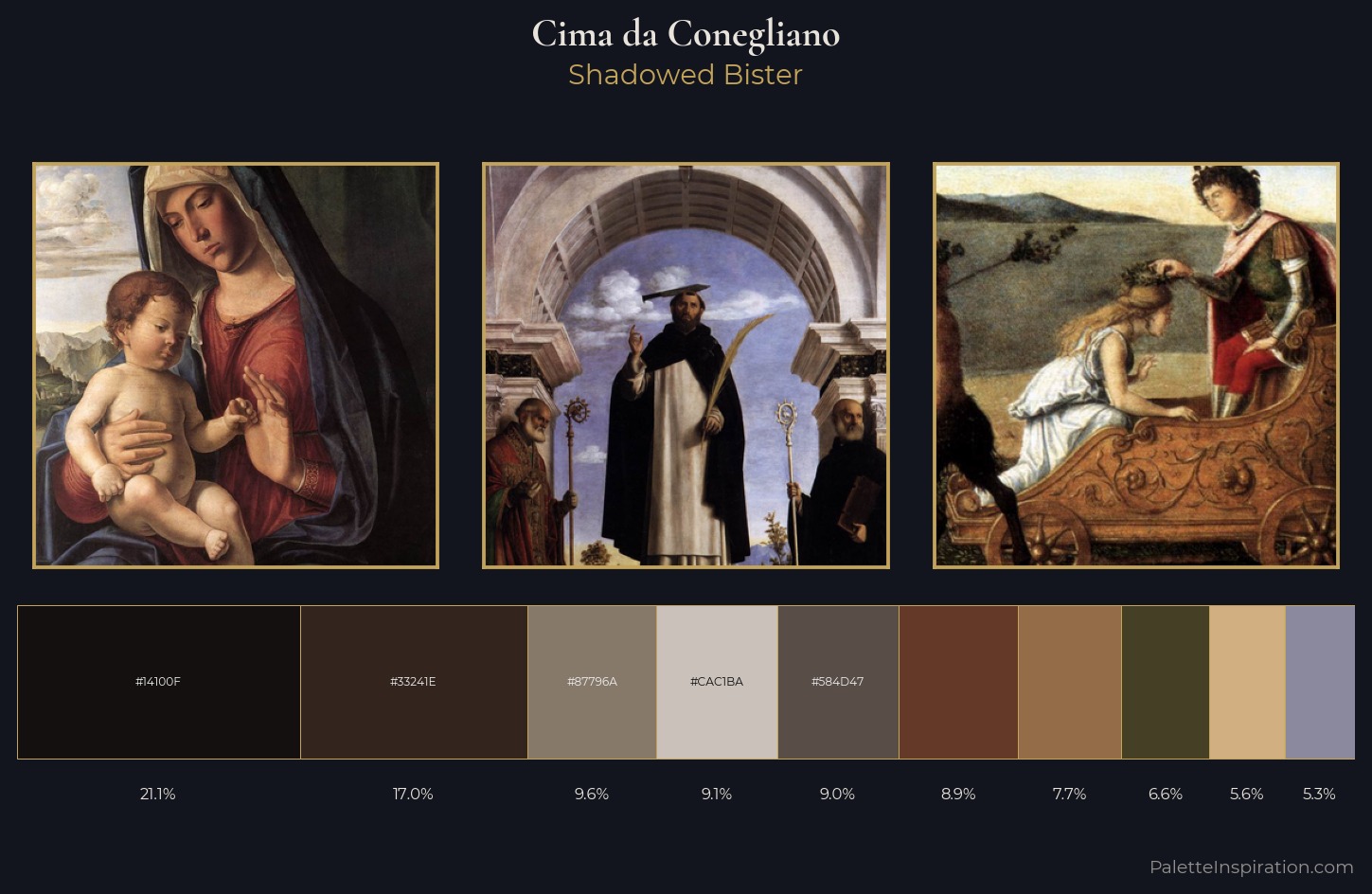 Cima da Conegliano Palette 5 — Shadowed Bister