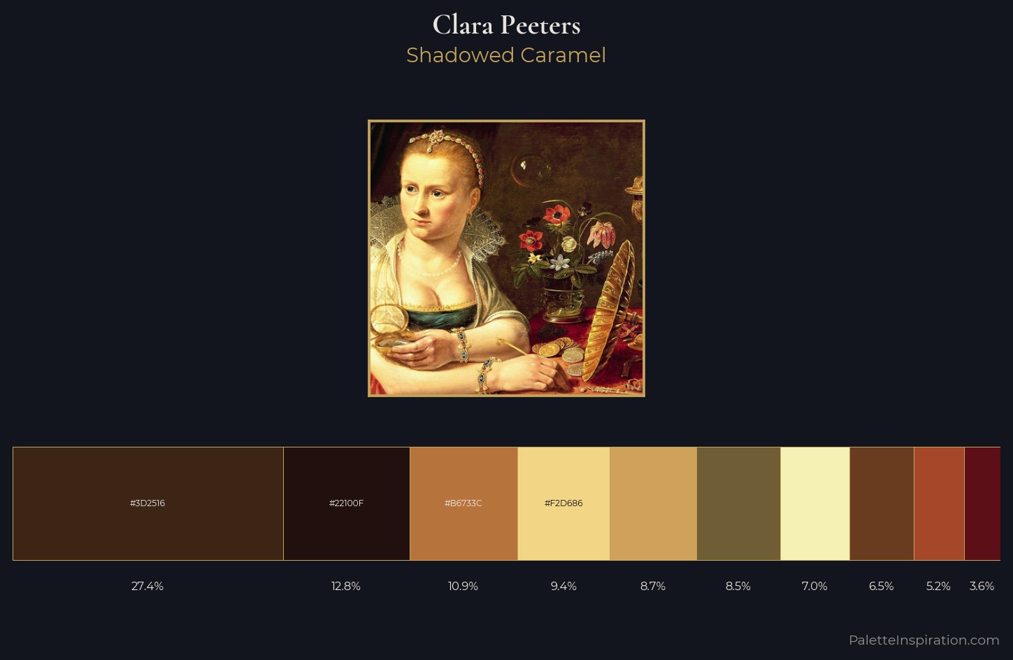 Clara Peeters Palette 3 — Shadowed Caramel
