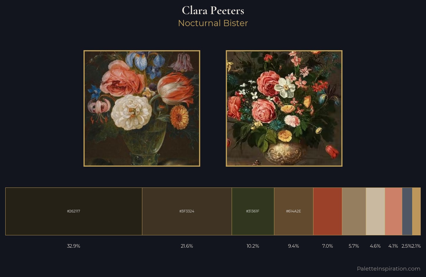 Clara Peeters Palette 6 — Nocturnal Bister