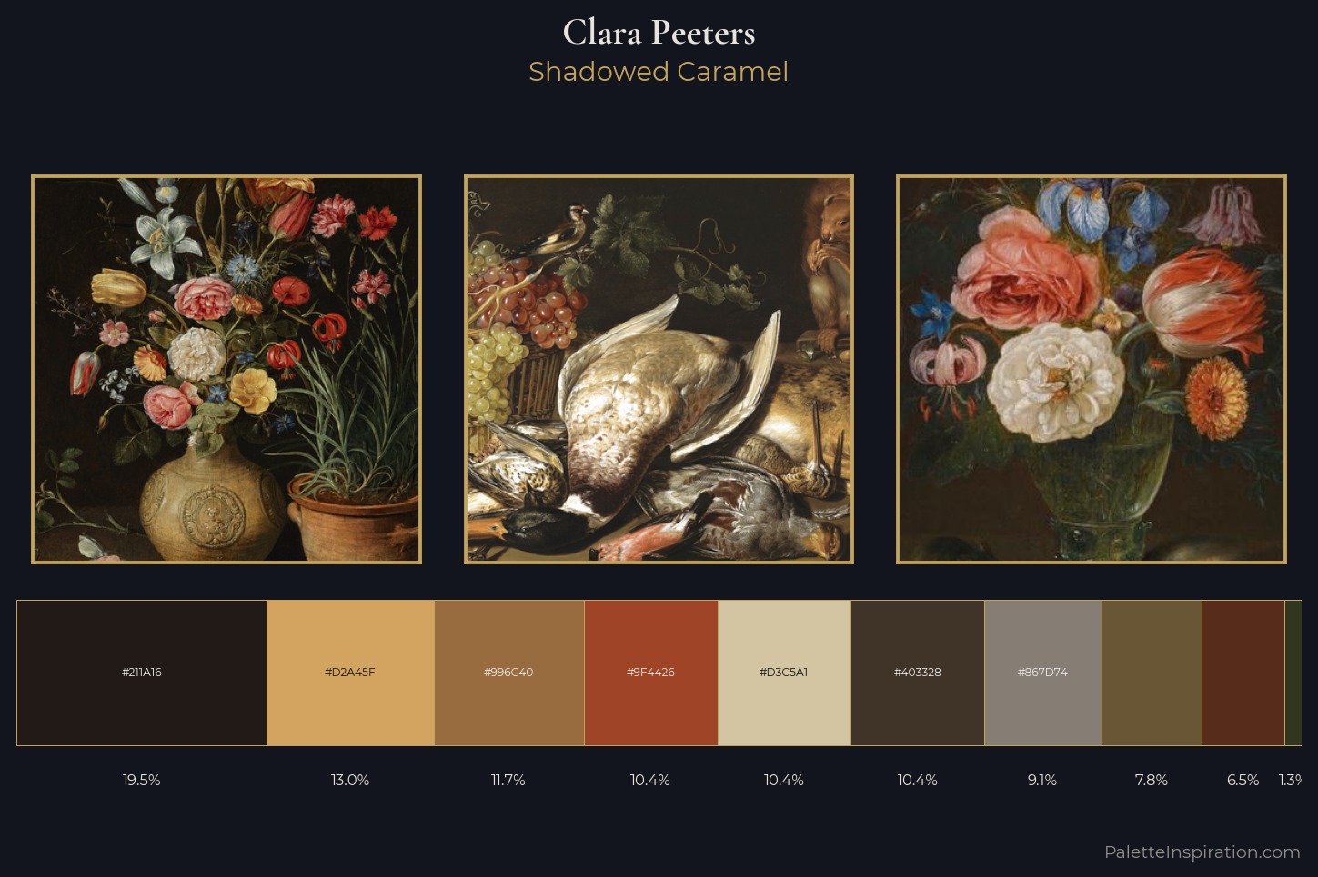 Clara Peeters Master Palette