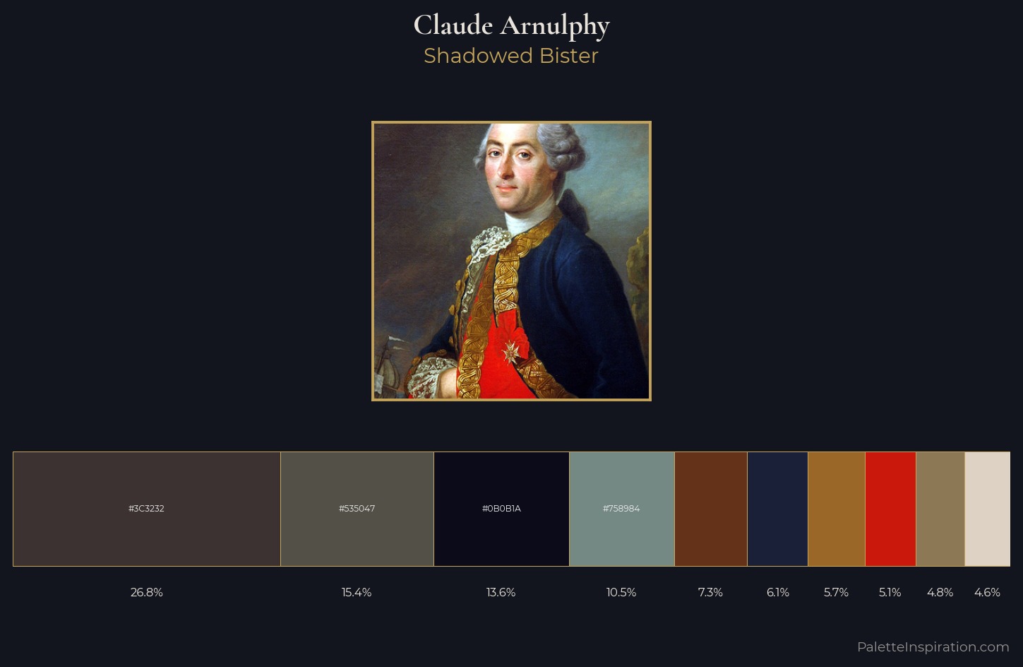 Claude Arnulphy Palette 4 — Shadowed Bister