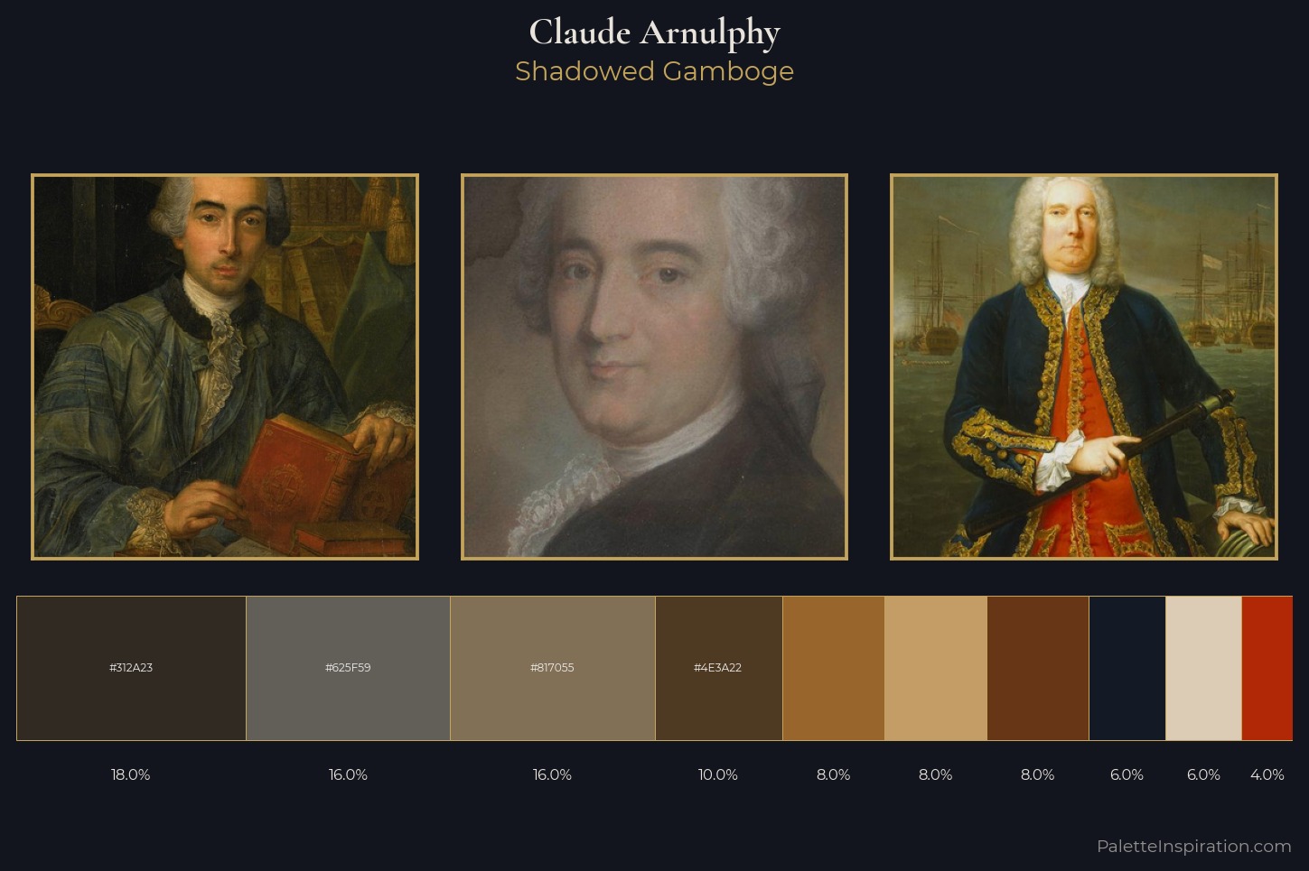 Claude Arnulphy Master Palette — Shadowed Gamboge