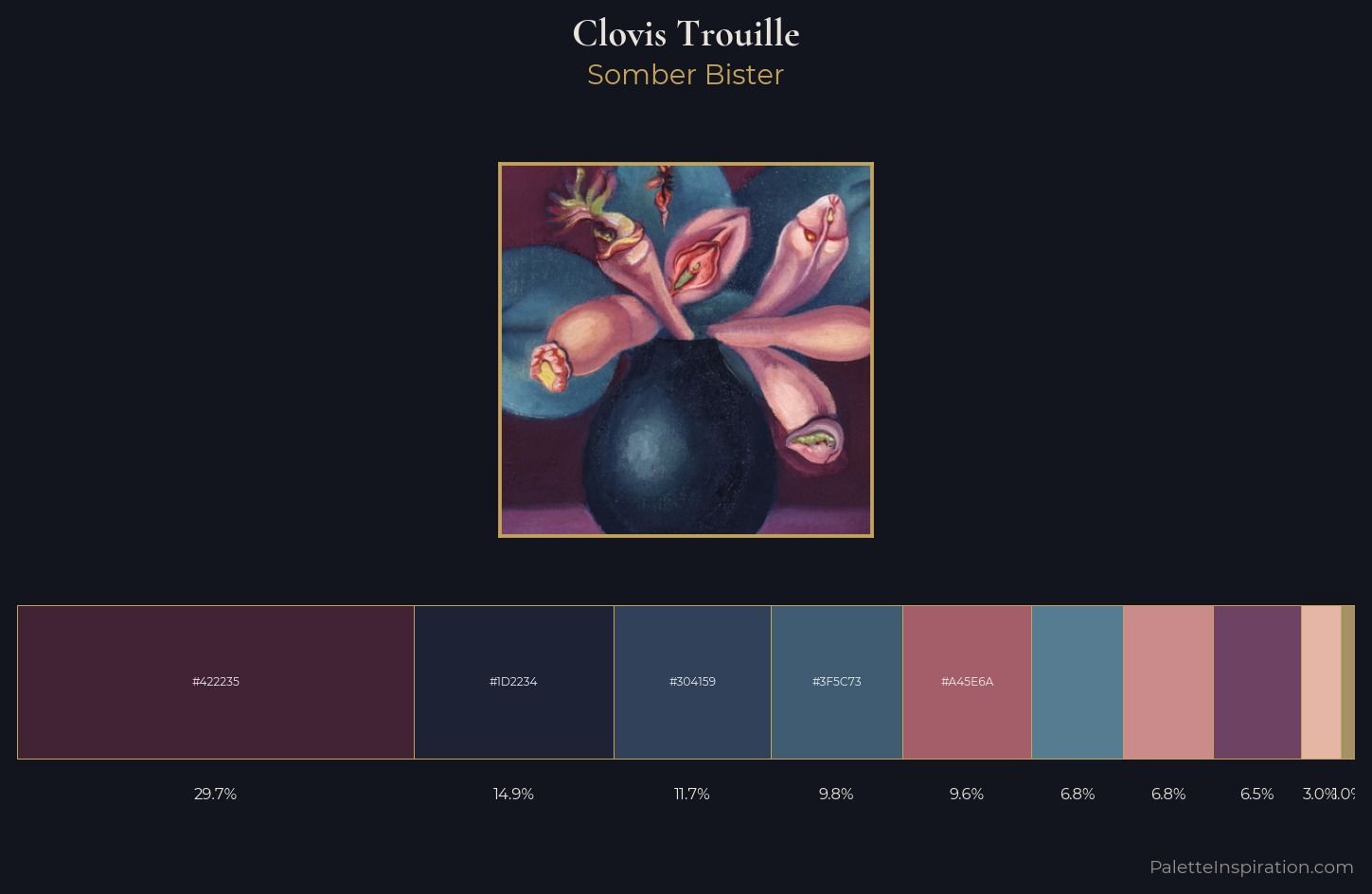Clovis Trouille Palette 1 — Somber Bister