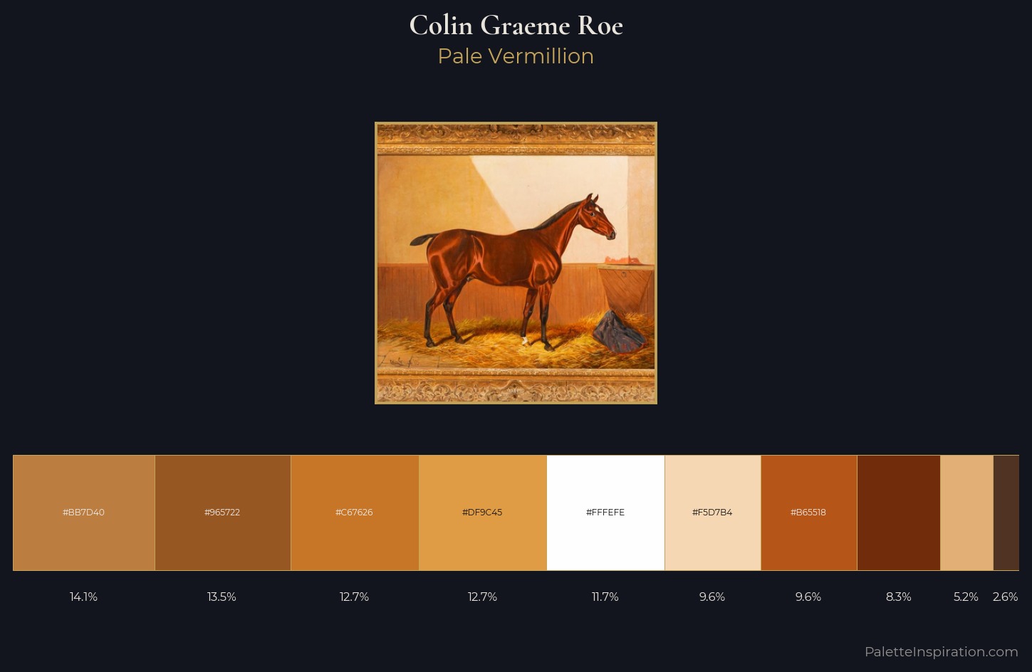Colin Graeme Roe Palette 2 — Pale Vermillion
