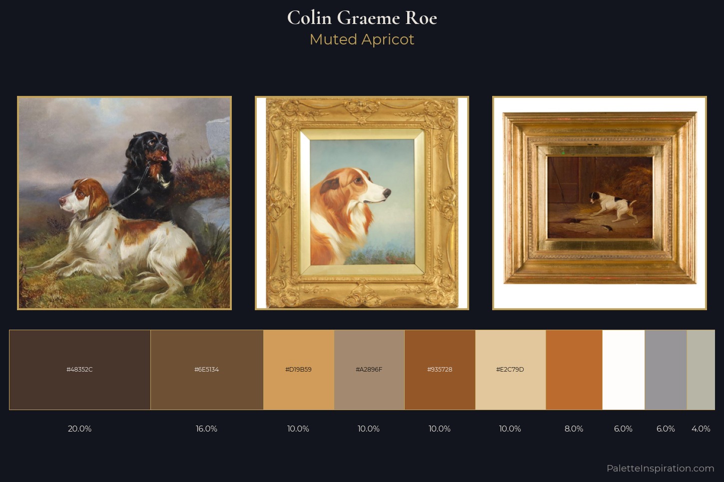 Colin Graeme Roe Master Palette