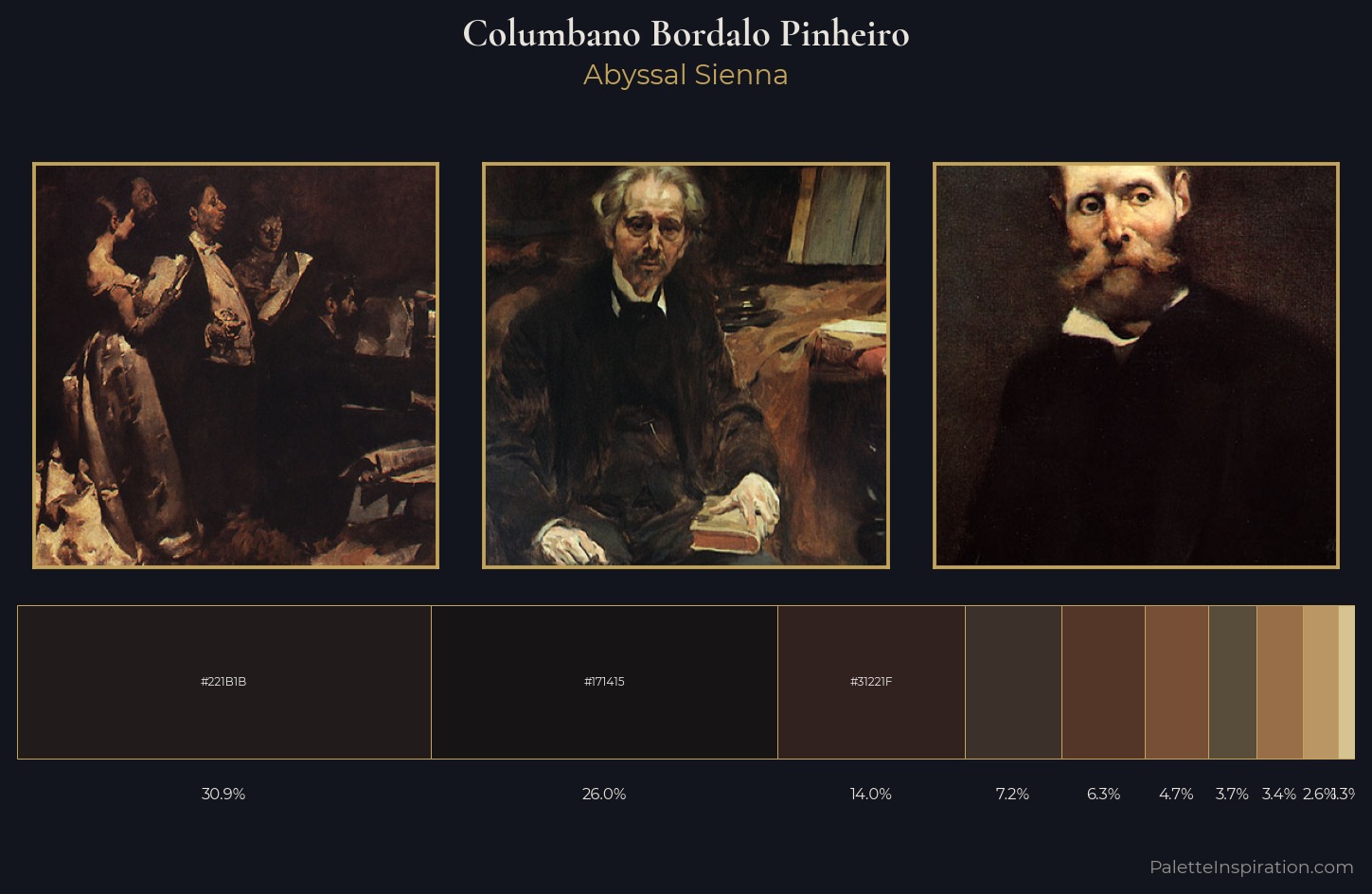 Columbano Bordalo Pinheiro Palette 4 — Abyssal Sienna