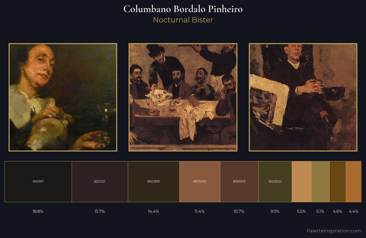 Columbano Bordalo Pinheiro Palette 5 — Nocturnal Bister
