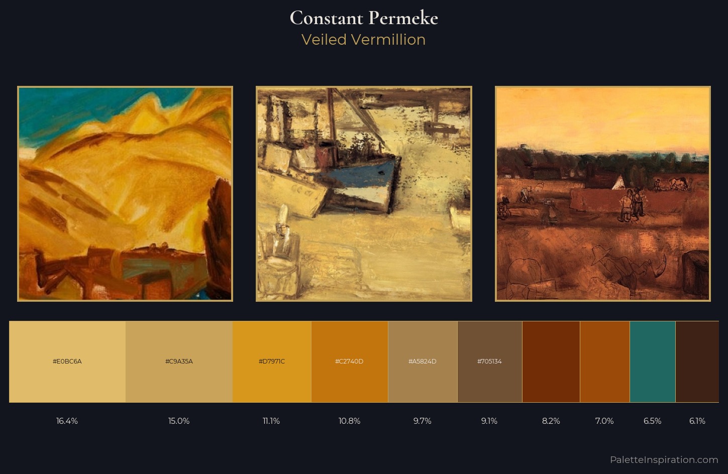 Constant Permeke Palette 2 — Veiled Vermillion