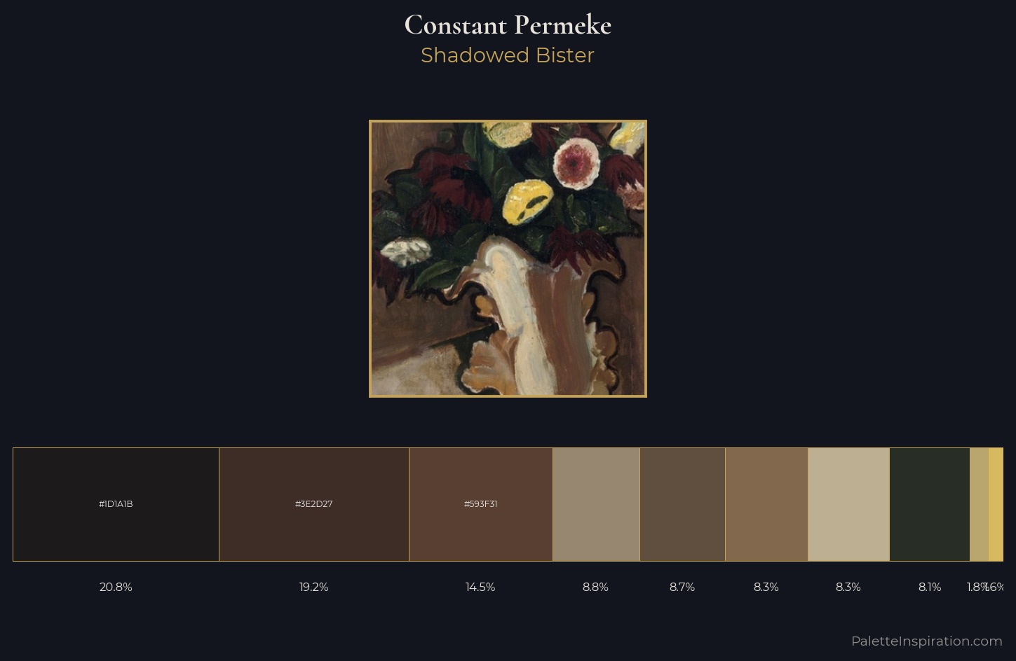 Constant Permeke Palette 4 — Shadowed Bister