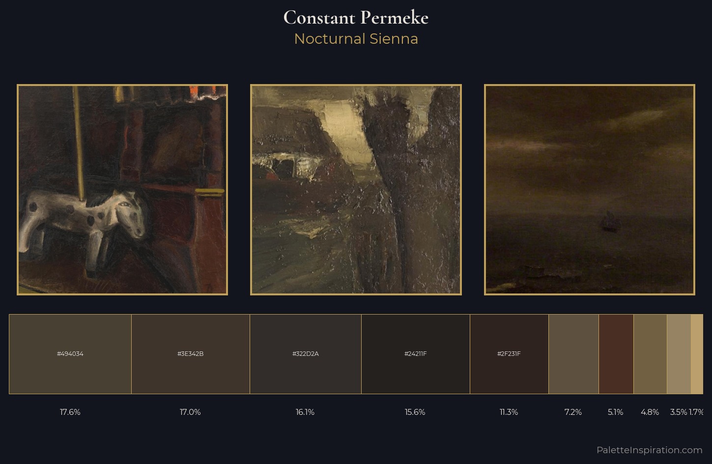 Constant Permeke Palette 6 — Nocturnal Sienna