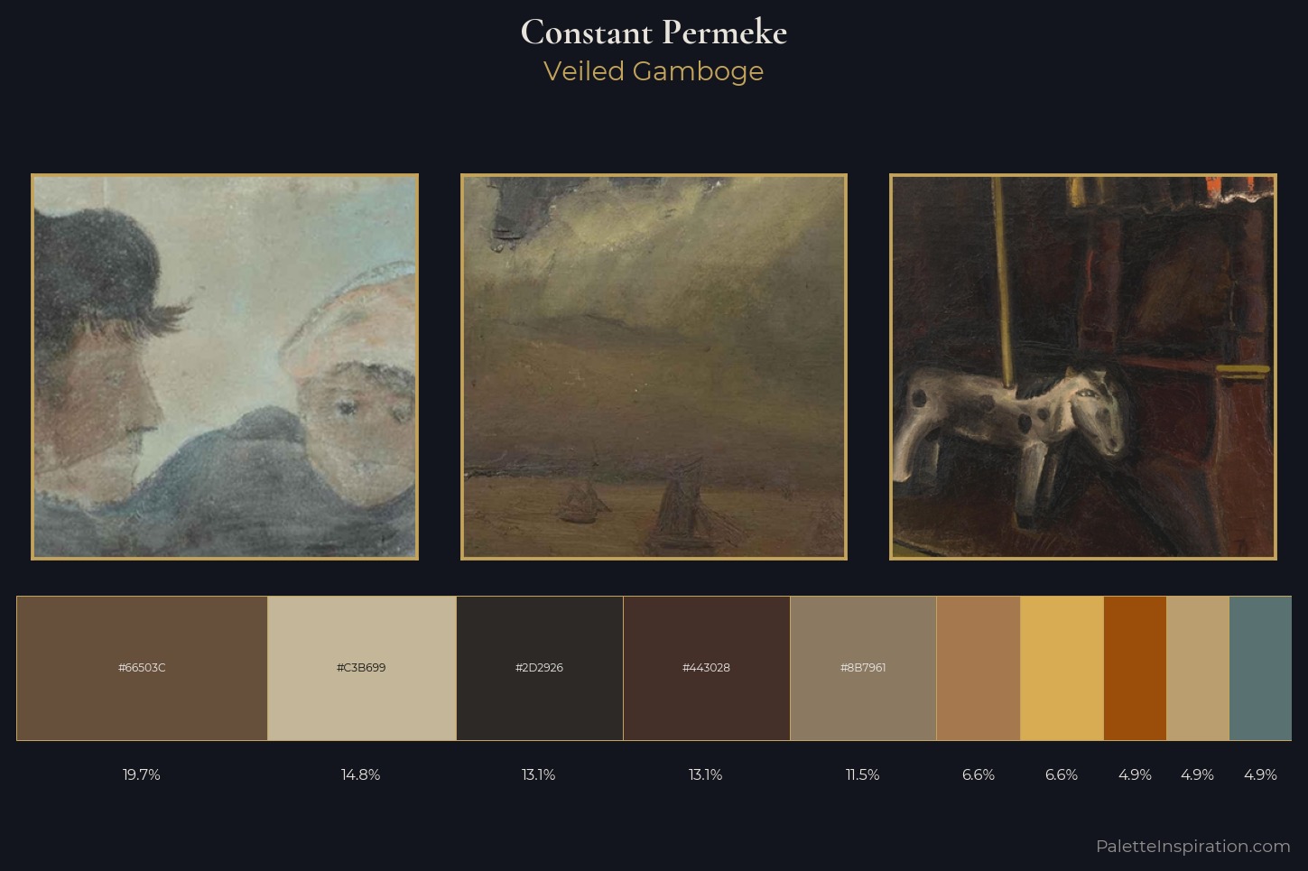 Constant Permeke Master Palette