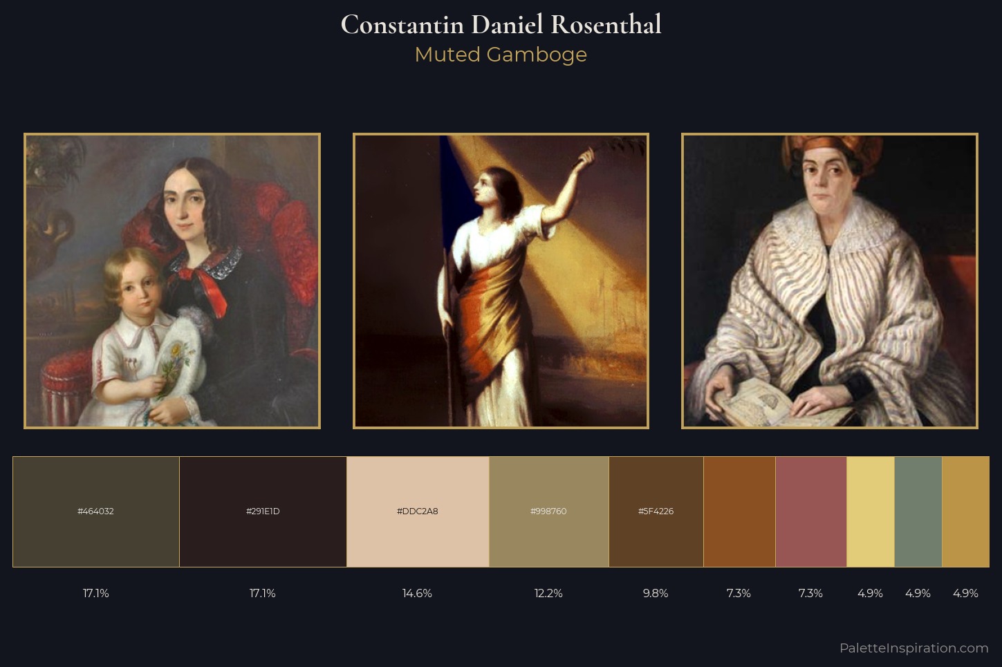 Constantin Daniel Rosenthal Master Palette