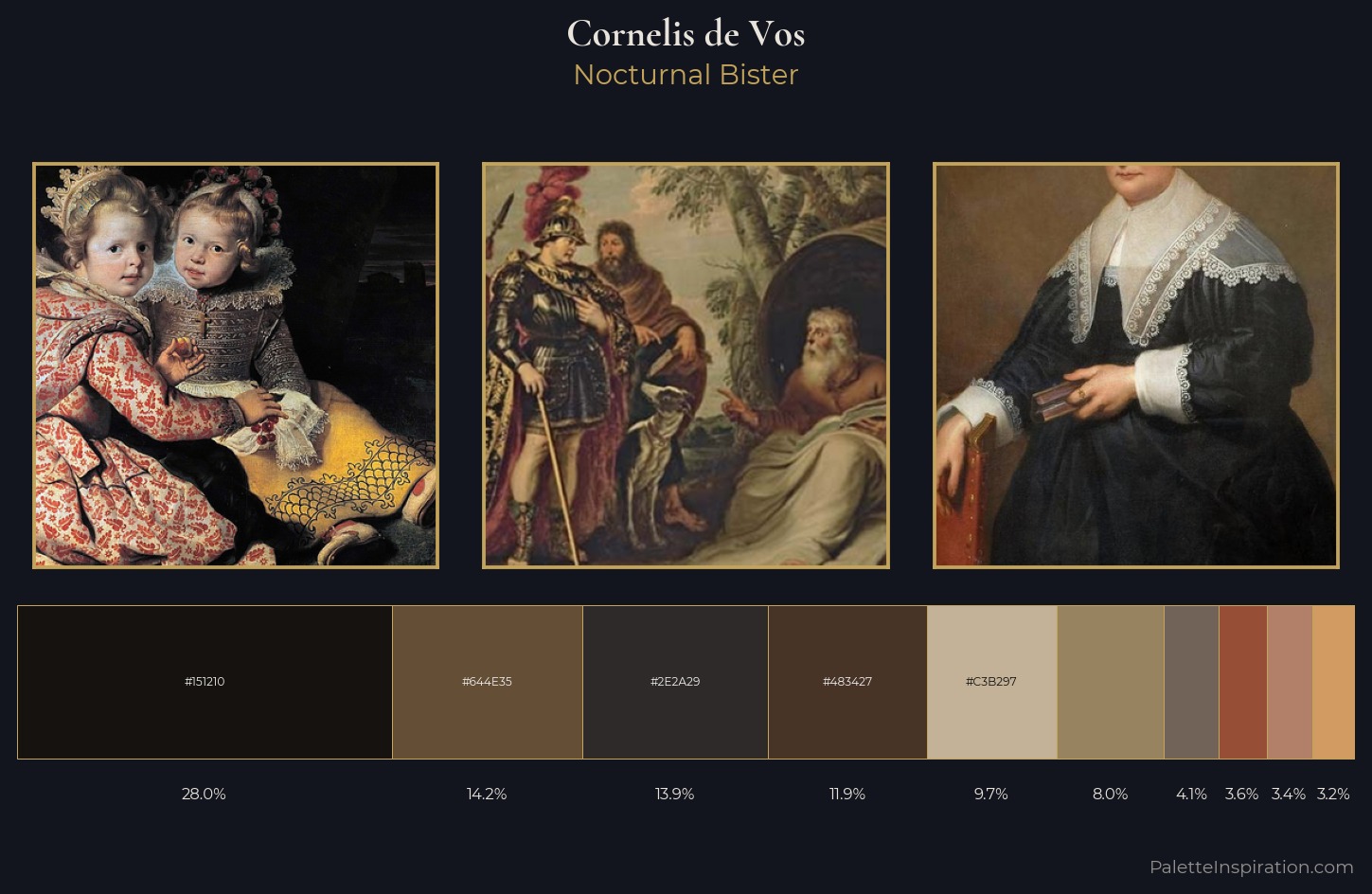 Cornelis de Vos Palette 4 — Nocturnal Bister