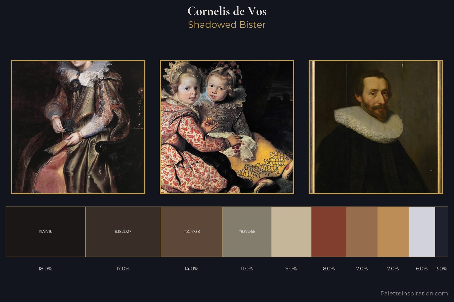Cornelis de Vos Master Palette