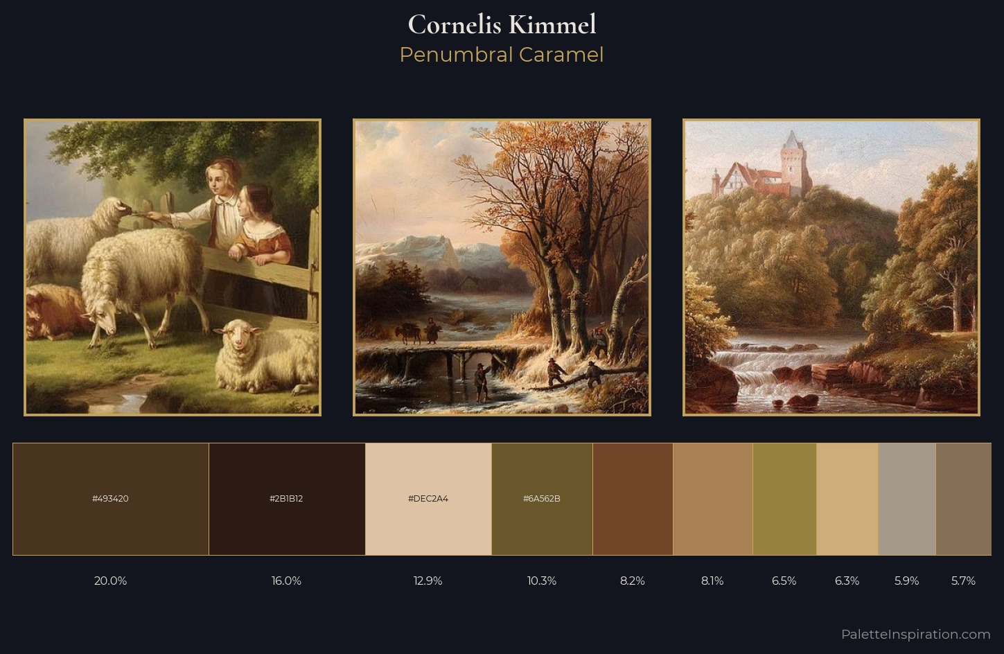 Cornelis Kimmel Palette 5 — Penumbral Caramel