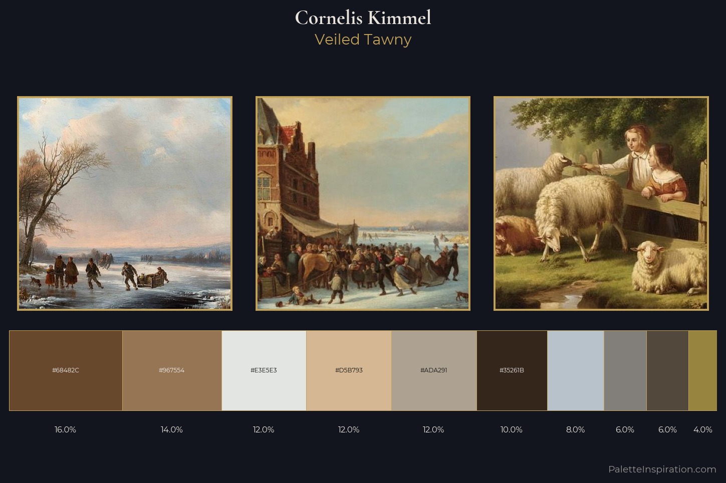 Cornelis Kimmel Master Palette