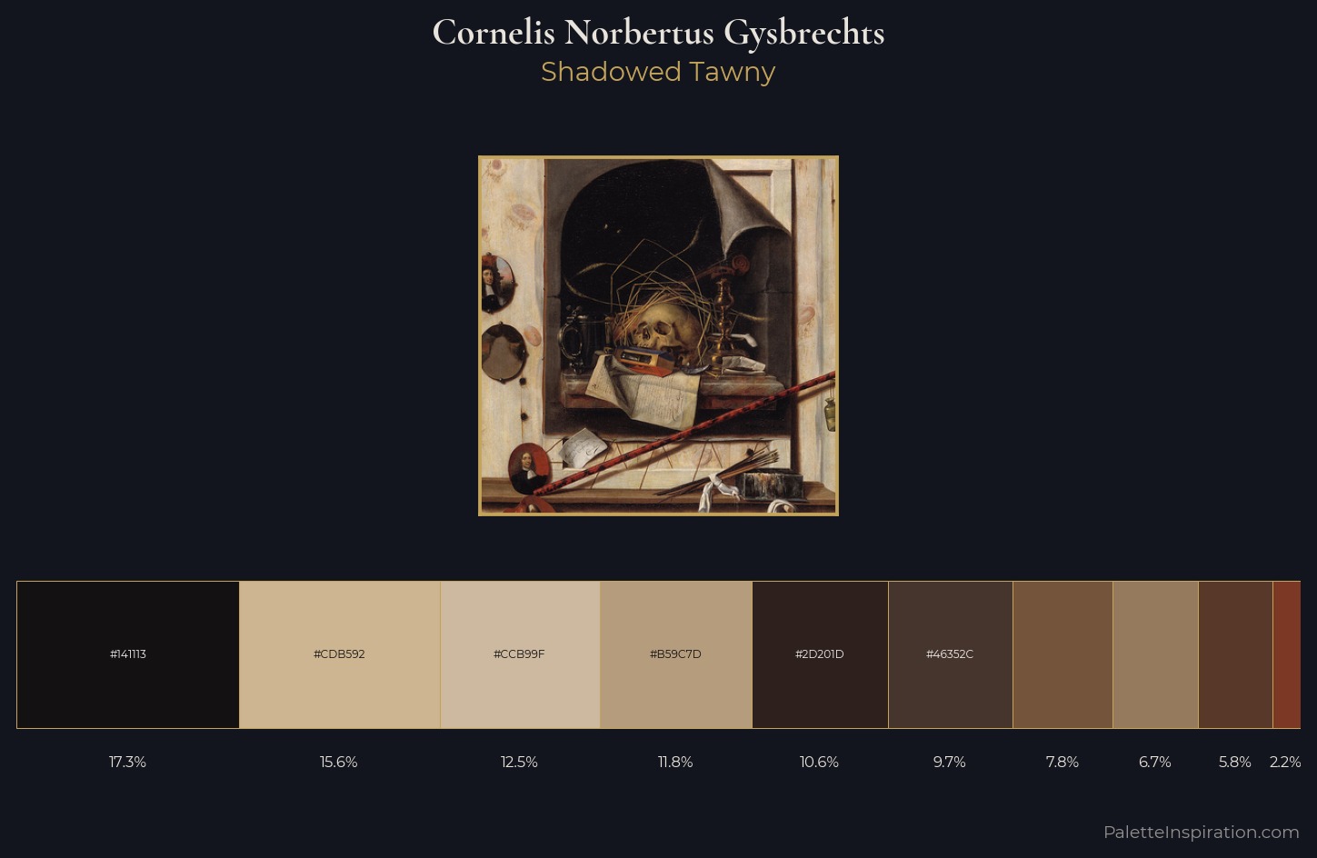 Cornelis Norbertus Gysbrechts Palette 3 — Shadowed Tawny