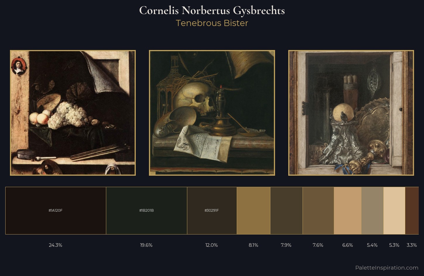 Cornelis Norbertus Gysbrechts Palette 4 — Tenebrous Bister