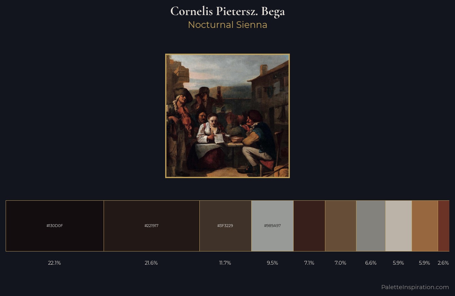 Cornelis Pietersz. Bega Palette 4 — Nocturnal Sienna