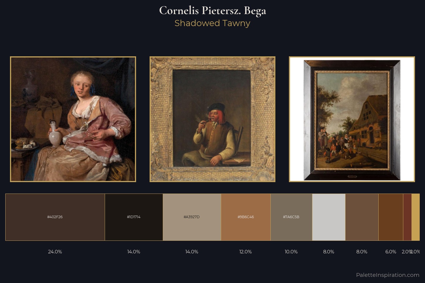 Cornelis Pietersz. Bega Master Palette