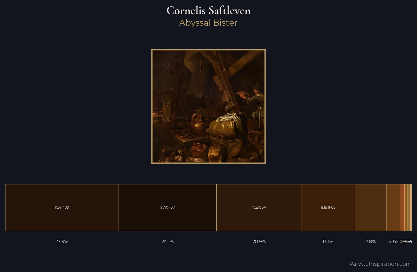 Cornelis Saftleven Palette 3 — Abyssal Bister