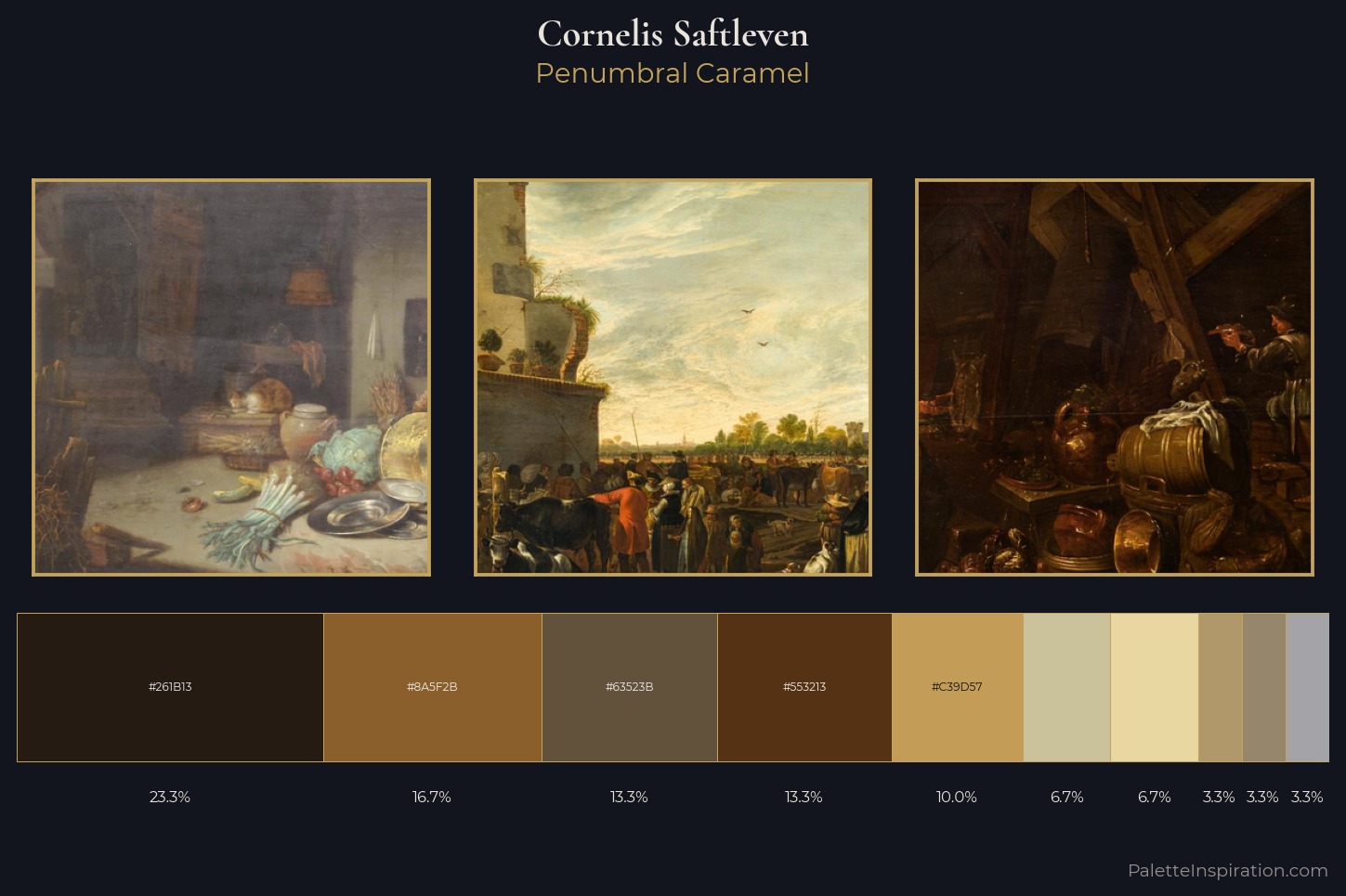 Cornelis Saftleven Master Palette