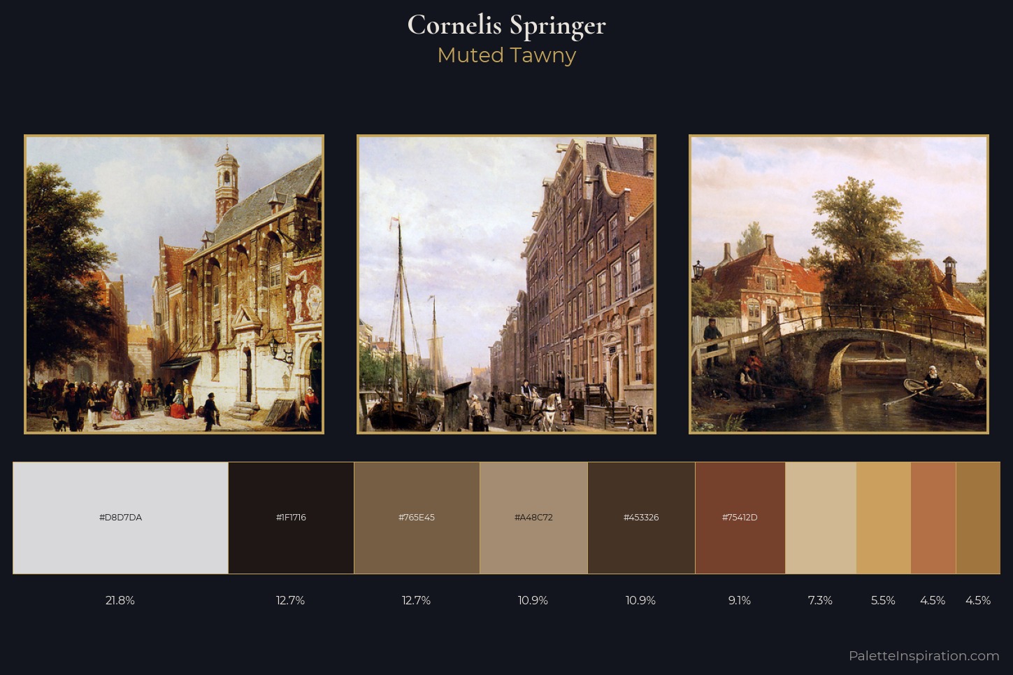 Cornelis Springer Master Palette