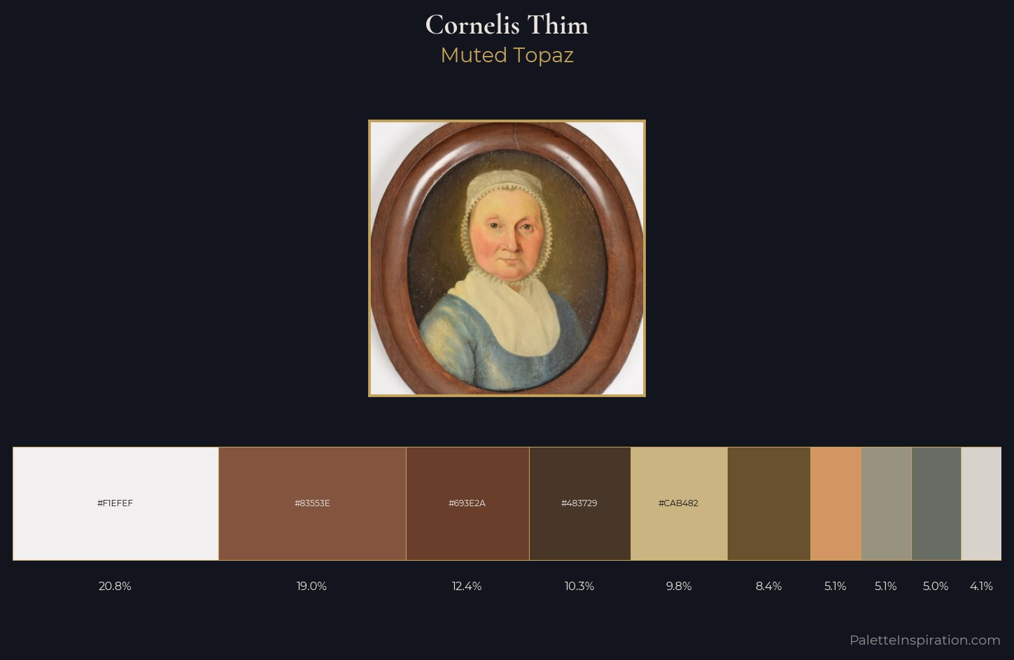 Cornelis Thim Palette 1 — Muted Topaz
