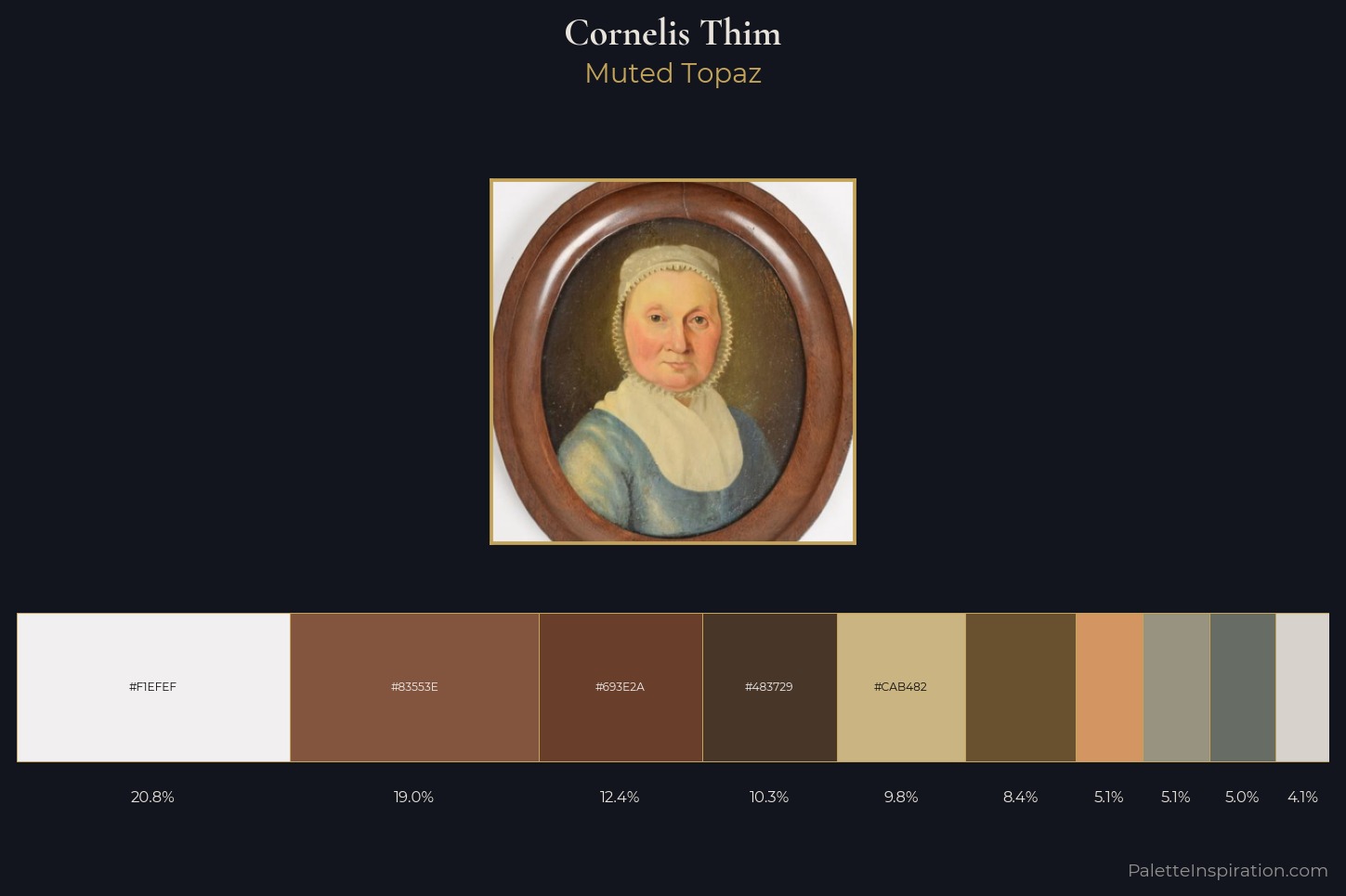 Cornelis Thim Master Palette