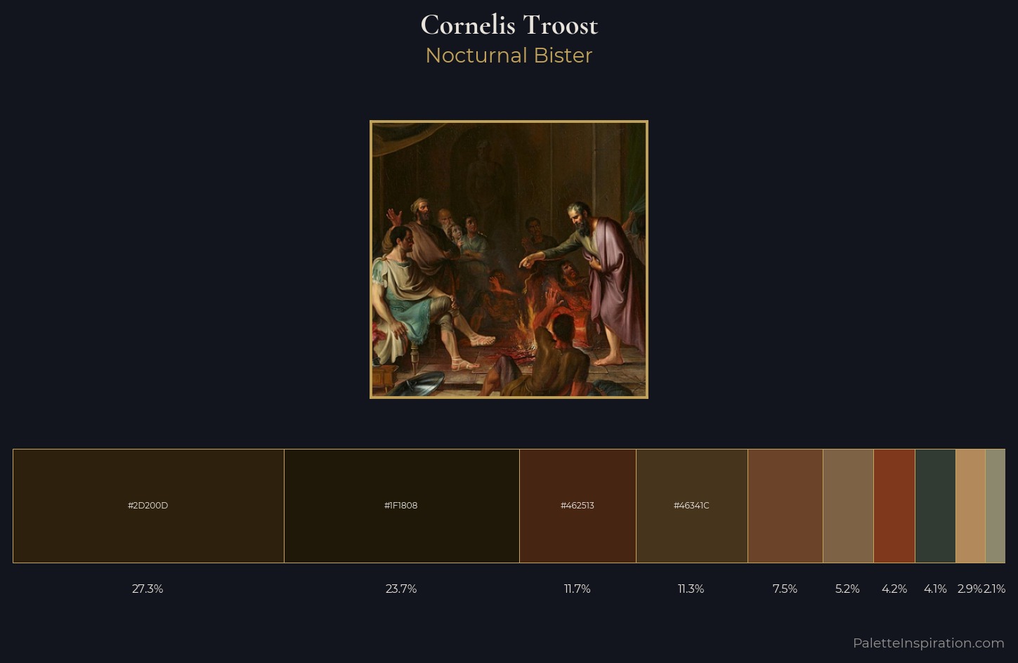Cornelis Troost Palette 2 — Nocturnal Bister