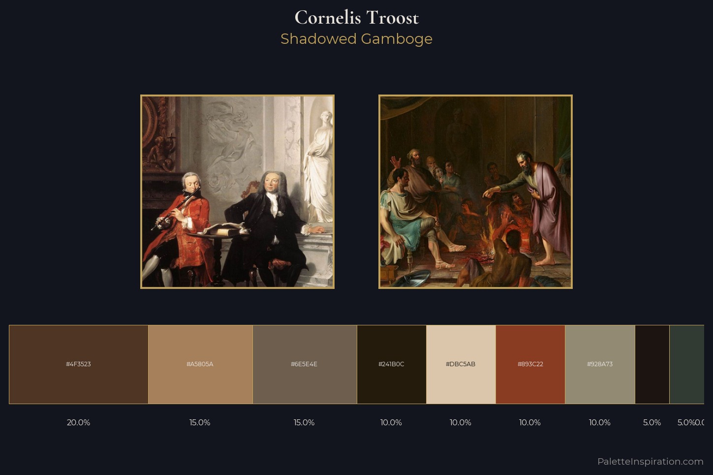 Cornelis Troost Master Palette