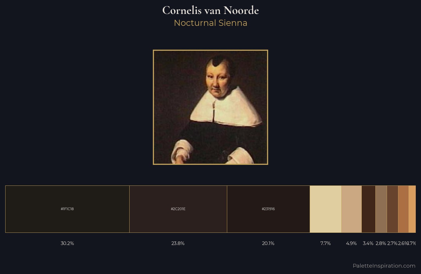 Cornelis van Noorde Palette 3 — Nocturnal Sienna