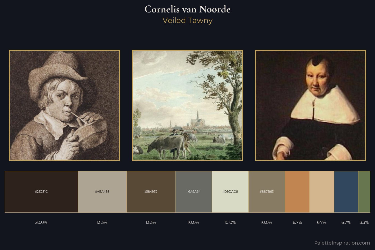 Cornelis van Noorde Master Palette