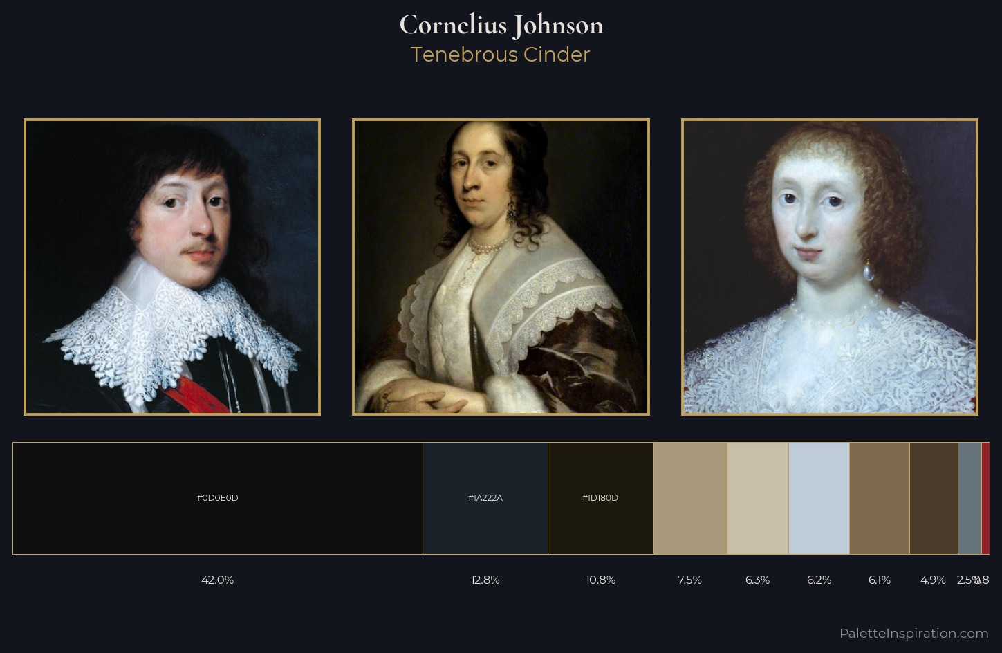 Cornelius Johnson Palette 2 — Tenebrous Cinder