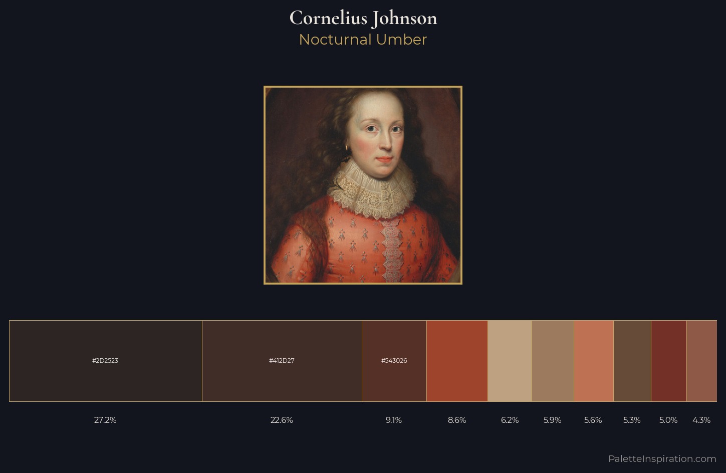 Cornelius Johnson Palette 4 — Nocturnal Umber