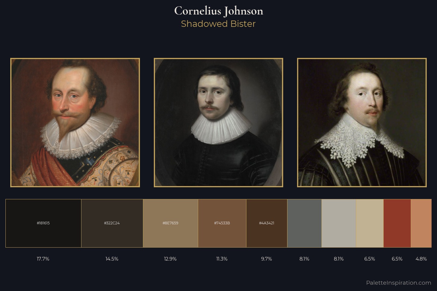 Cornelius Johnson Master Palette