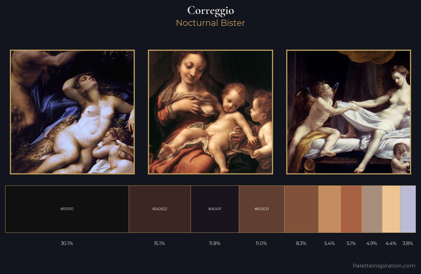Correggio Palette 6 — Nocturnal Bister