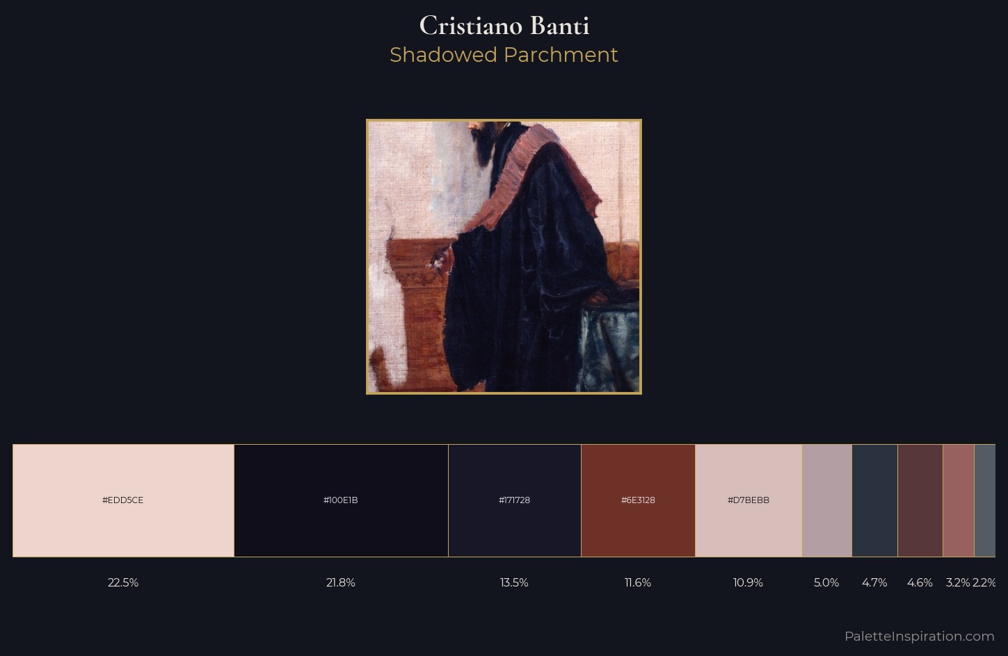 Cristiano Banti Palette 6 — Shadowed Parchment