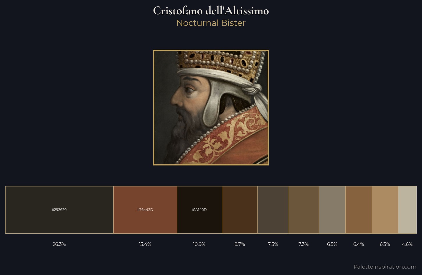 Cristofano dell'Altissimo Palette 1 — Nocturnal Bister