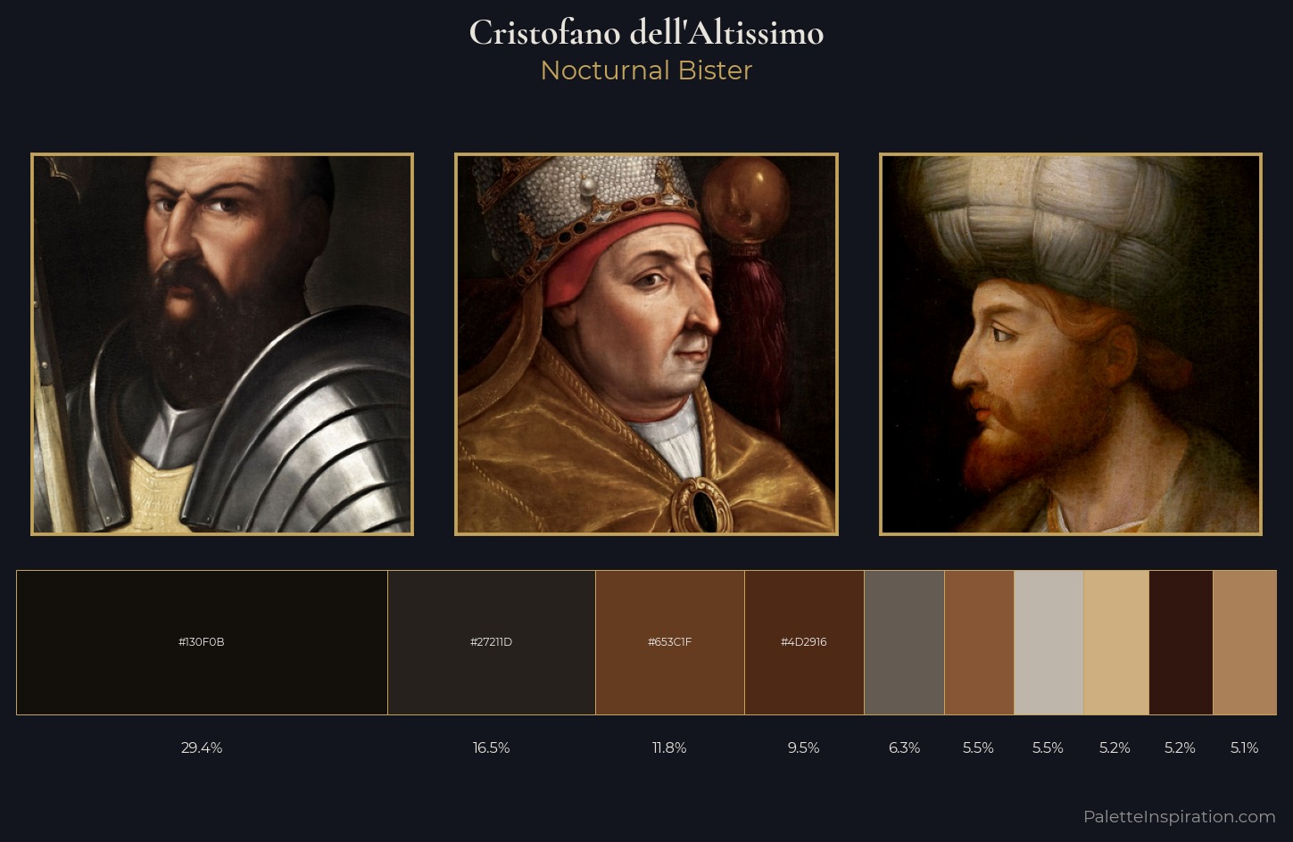 Cristofano dell'Altissimo Palette 2 — Nocturnal Bister